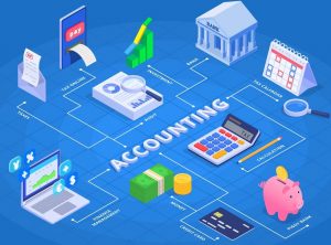 Automated Accounting